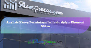 Analisis Kurva Permintaan Individu dalam Ekonomi Mikro