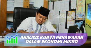 ANALISIS KURVA PENAWARAN DALAM EKONOMI MIKRO
