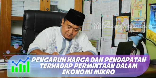 PENGARUH HARGA DAN PENDAPATAN TERHADAP PERMINTAAN DALAM EKONOMI MIKRO