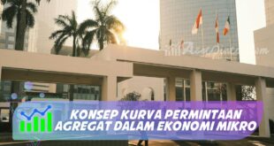 KONSEP KURVA PERMINTAAN AGREGAT DALAM EKONOMI MIKRO