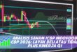 ANALISIS SAHAM ICBP INDOFOOD CBP 2026: LAYAK BELI ATAU TIDAK PLUS KINERJA Q1