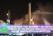 SUBSIDI BBM-LPG MEROKET 266 PERSEN TEMBUS RP 118 TRILIUN: IMPLIKASI APBN, PASAR, DAN PORTFOLIO INVESTOR