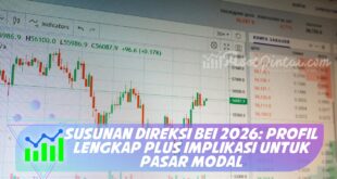SUSUNAN DIREKSI BEI 2026: PROFIL LENGKAP PLUS IMPLIKASI UNTUK PASAR MODAL