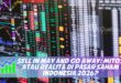 SELL IN MAY AND GO AWAY: MITOS ATAU REALITA DI PASAR SAHAM INDONESIA 2026?