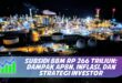 SUBSIDI BBM RP 266 TRILIUN: DAMPAK APBN, INFLASI, DAN STRATEGI INVESTOR