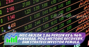 IHSG ANJLOK 2,86 PERSEN KE 6.969: PENYEBAB, POLA HISTORIS RECOVERY, DAN STRATEGI INVESTOR PEMULA