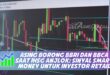 ASING BORONG BBRI DAN BBCA SAAT IHSG ANJLOK: SINYAL SMART MONEY UNTUK INVESTOR RETAIL