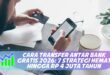 CARA TRANSFER ANTAR BANK GRATIS 2026: 7 STRATEGI HEMAT HINGGA RP 4 JUTA TAHUN