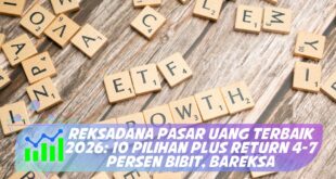 REKSADANA PASAR UANG TERBAIK 2026: 10 PILIHAN PLUS RETURN 4-7 PERSEN BIBIT, BAREKSA