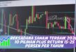 REKSADANA SAHAM TERBAIK 2026: 10 PILIHAN PLUS RETURN 15-25 PERSEN PER TAHUN