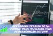 REKSADANA SYARIAH 2026: PRINSIP PLUS 10 PILIHAN PLUS PERBANDINGAN RETURN