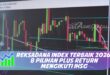 REKSADANA INDEX TERBAIK 2026: 8 PILIHAN PLUS RETURN MENGIKUTI IHSG
