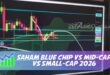 SAHAM BLUE CHIP VS MID-CAP VS SMALL-CAP 2026