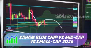SAHAM BLUE CHIP VS MID-CAP VS SMALL-CAP 2026